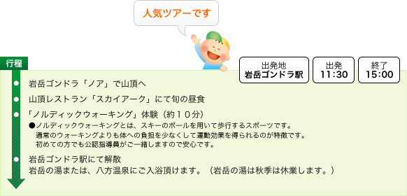 ルート図