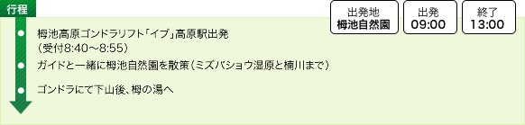 ルート図