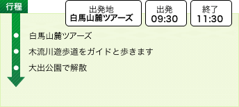 ルート図