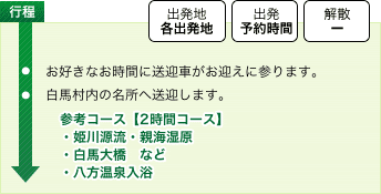 ルート図