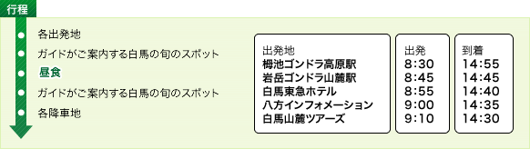 ルート図